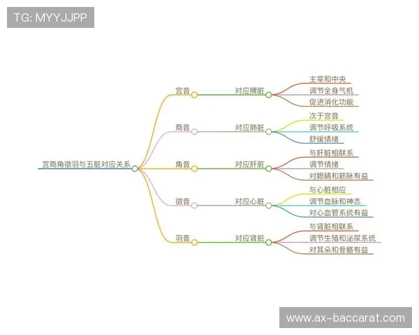 《角商徵羽宫一笔连完挑战全新极限关卡玩法解析》